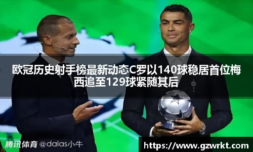 欧冠历史射手榜最新动态C罗以140球稳居首位梅西追至129球紧随其后